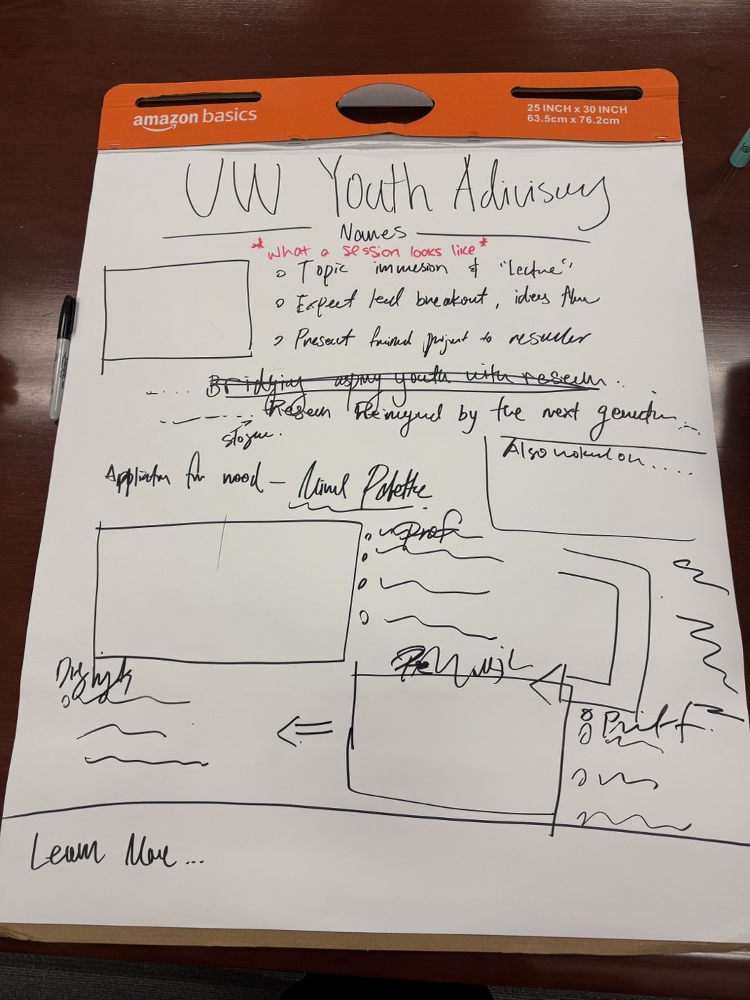 Sketching the UW-YAB poster