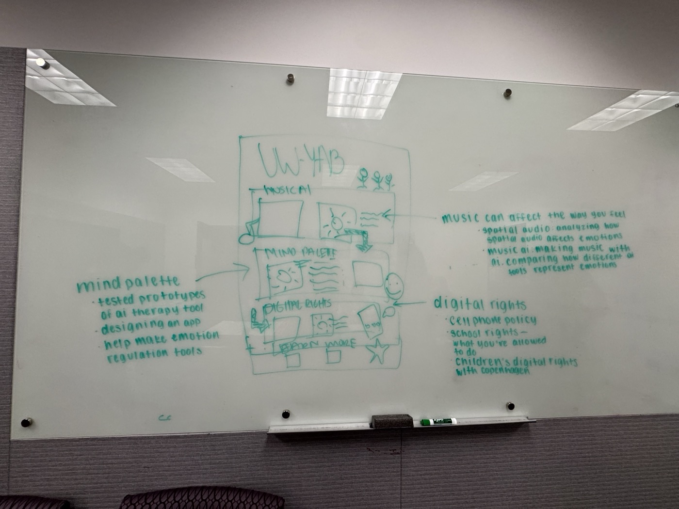 Planning the UW-YAB poster